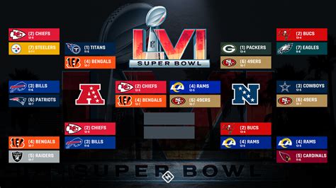 nfl playoff brackets 2022